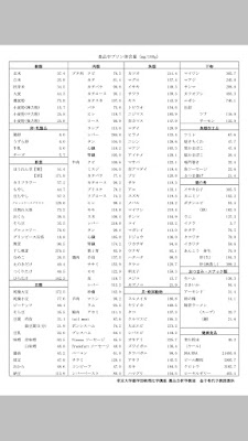 料理レシピ Poloblog