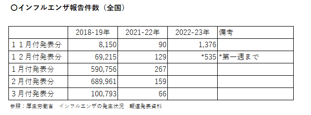 インフルエンザ報告件数